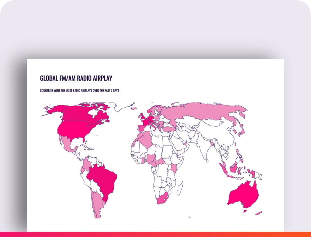 Global radio airplay monitoring